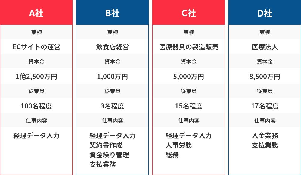 経理の特命レスキュー隊株式会社のイメージ画像